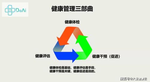 健康管理與體檢 互為依托的健康守護雙翼