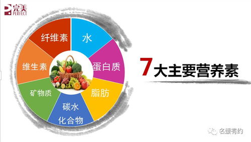 清調補，健康管理我做主