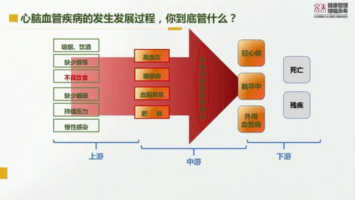 清調補 三位一體的中醫(yī)健康管理智慧