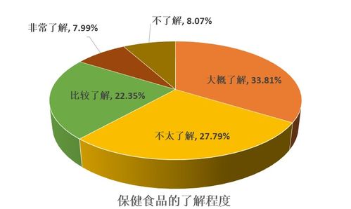 理性看待保健食品 健康管理的輔助，而非疾病治療的神藥