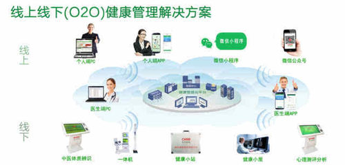 中衛(wèi)國(guó)投微信小程序健康管理解決方案——打造觸手可及的掌上健康生活