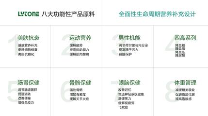 利統(tǒng)健康確認(rèn)參展FBIF食品創(chuàng)新展 引領(lǐng)健康管理新風(fēng)尚